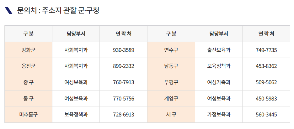 인천시 임산부 교통비 지원사업